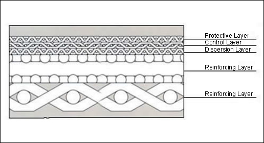 Five-Layer Stainless Steel Sintered Mesh